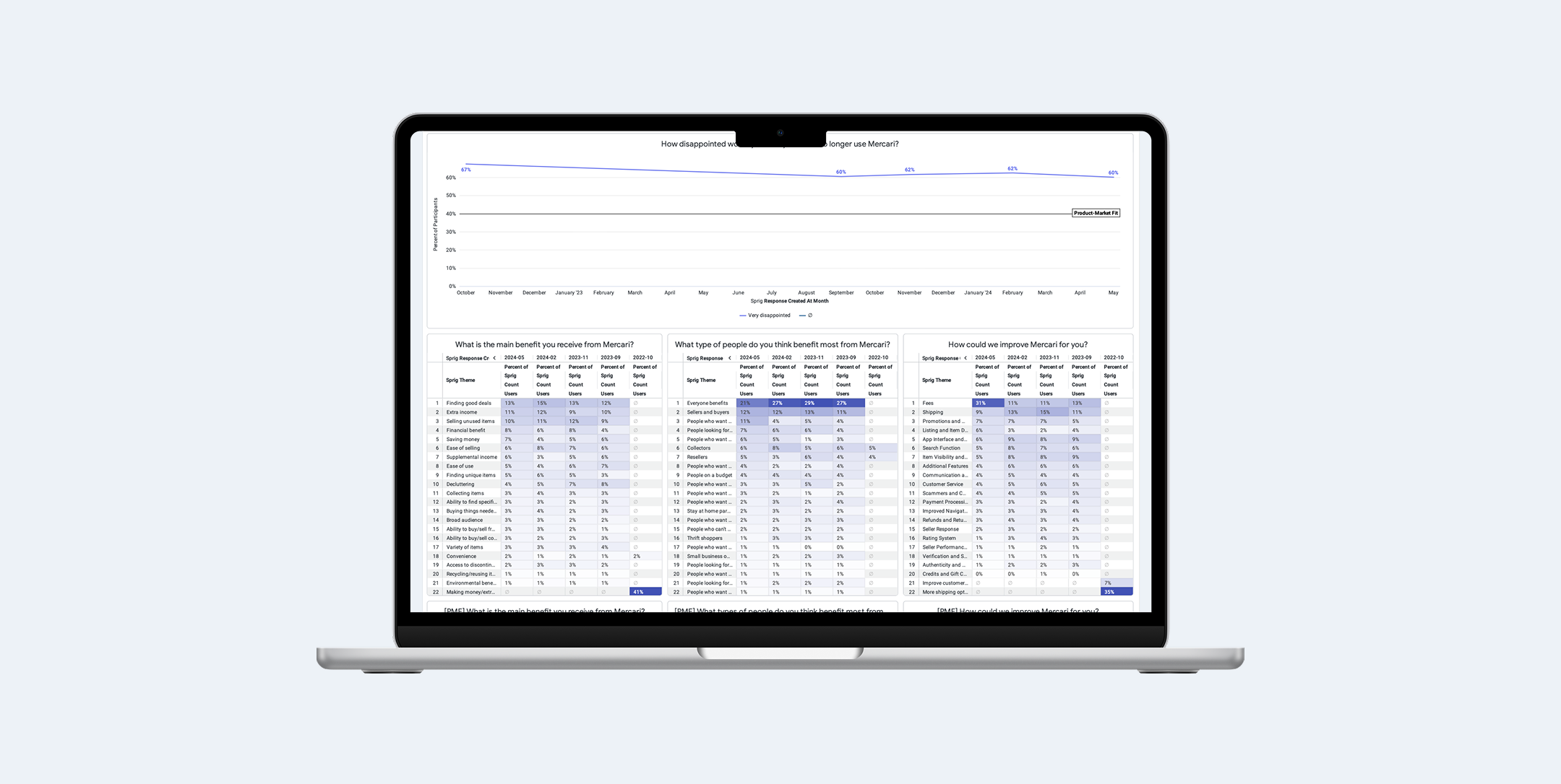 Mockup on desktop of Looker dashboard